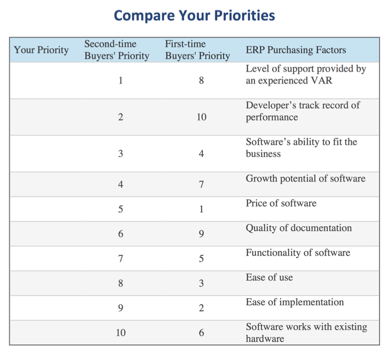 Compare Your Priorities