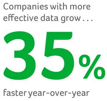 Click to open Impact of Effective Data study