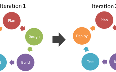 Business Intelligence Demystified Part 2: Rapid Programming