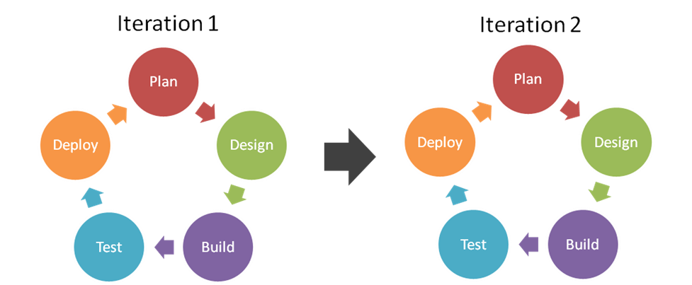 Business Intelligence Demystified Part 2: Rapid Programming