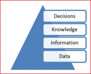 Data to Decisions